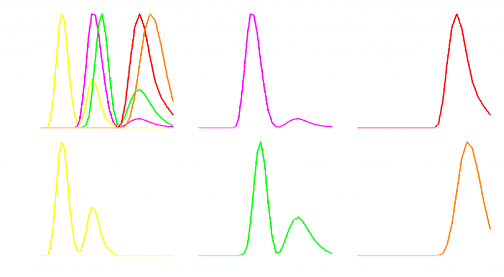 The simultaneous measurement of the spectral contents for each pixel in the image